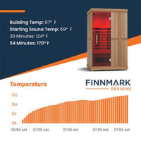 Finnmark FD-2 Full Spectrum 2-Person Home Infrared Sauna with Adjustable Leveling Feet